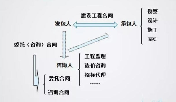 ������ͣ����롰��ȫ�¹ʡ����߼�����
