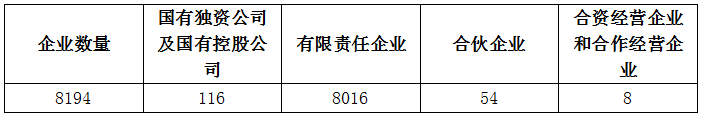 2019�깤�������ѯͳ�ƹ�����ע����۹���ʦ94417��